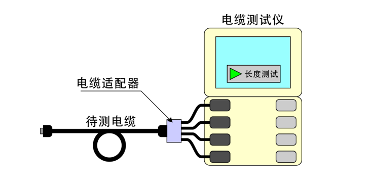 线缆测试仪_02