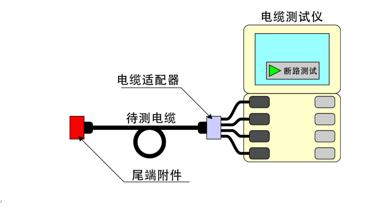 线缆测试仪_03