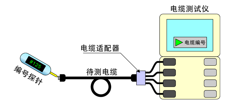 线缆测试仪_05